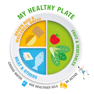 my healthy plate
